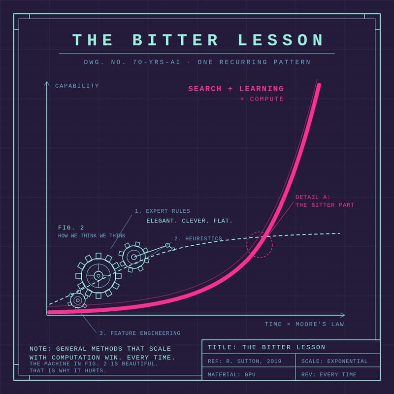 Cover Image for [ENCORE]=> Agentic HackNight #1 | When bitter is better