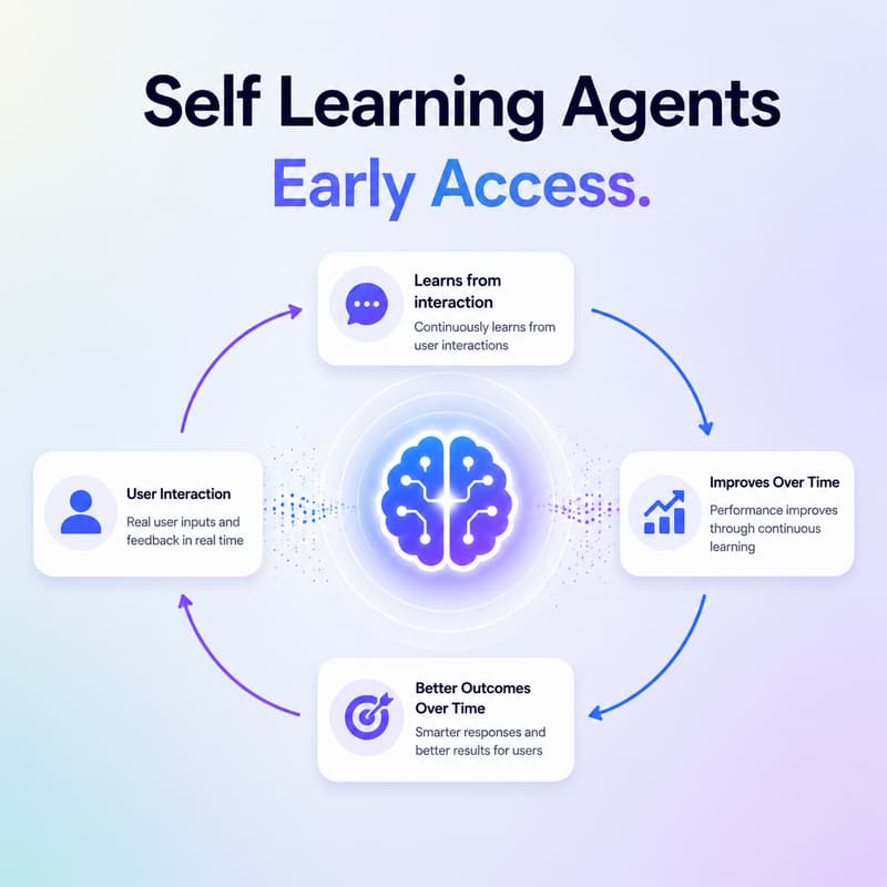 Cover Image for Agents That Learn After Deployment: How Self-Learning AI Agents Improve from Every User Interaction Without Fine-Tuning