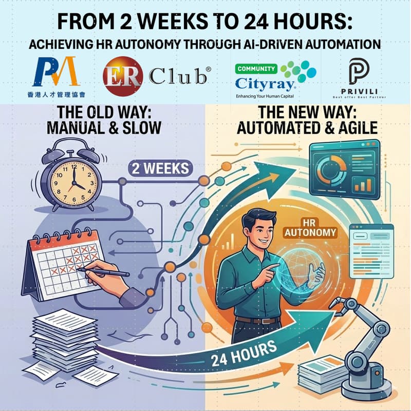 Cover Image for AI in Action (Lunch and Learn Series) : From 2 Weeks to 24 Hours: Achieving HR Autonomy through AI-Driven Automation