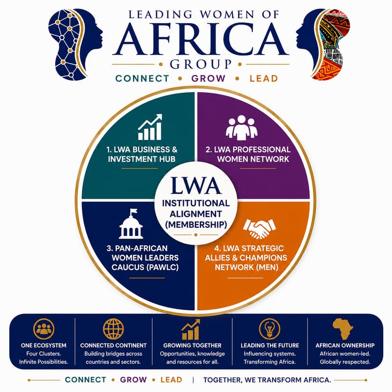 Cover Image for Join the LWA Ecosystem of Africa’s Transformational Women Leaders & Allies of Change