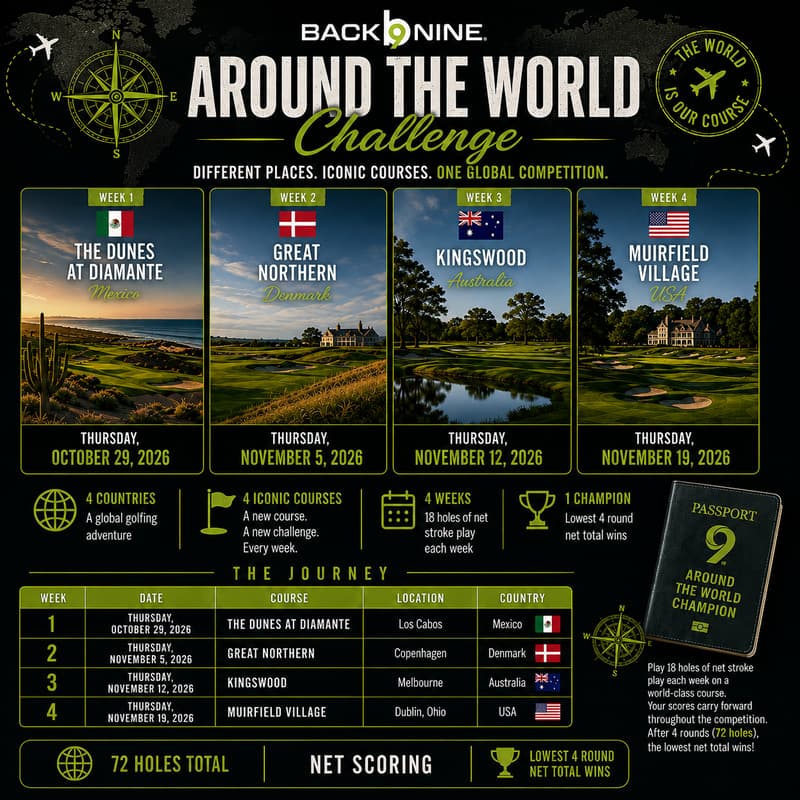 Cover Image for Around the Wold Challenge