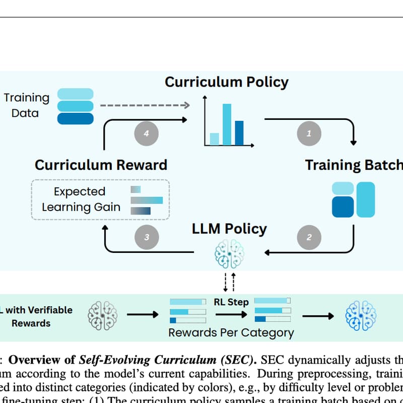 Cover Image for 90/30 Club Reading: Self-Evolving Curriculum for LLM Reasoning