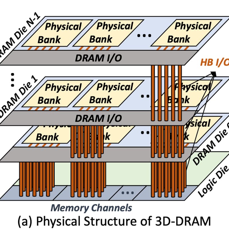 Cover Image for 90/30 Club Reading: A Full-Stack Performance Evaluation Infrastructure for 3D-DRAM-based LLM Accelerators