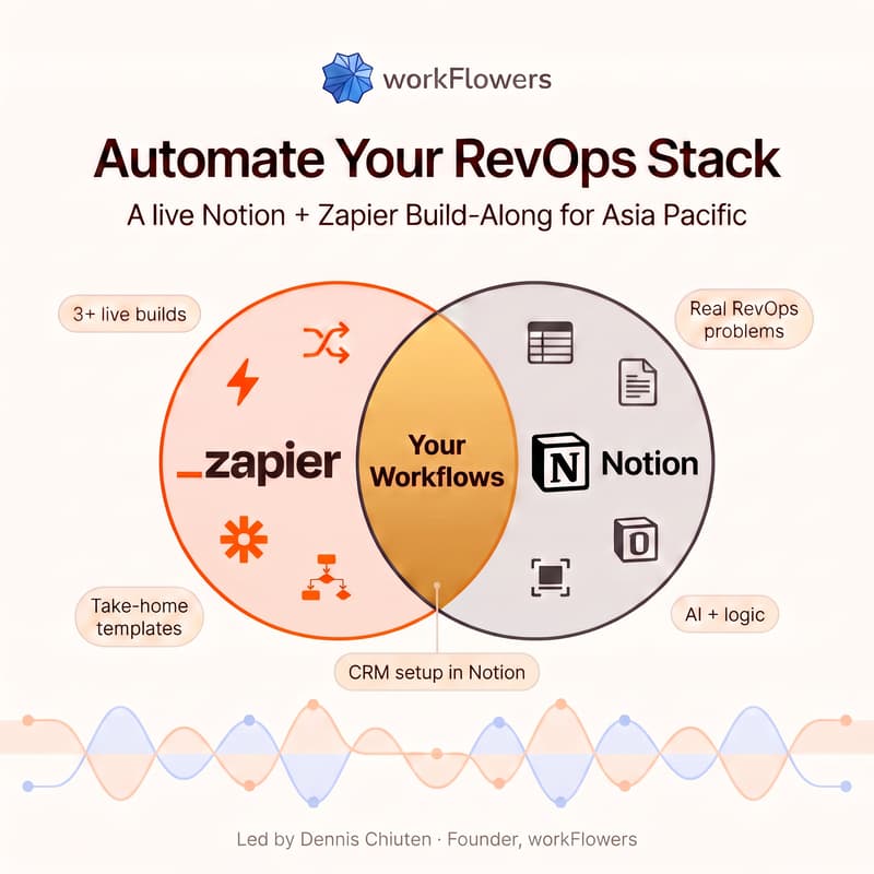 Cover Image for Automate your RevOps stack with Notion + Zapier (Virtual Edition)