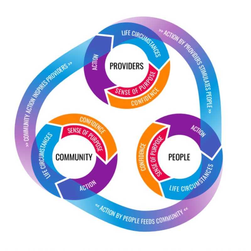 Cover Image for Good Help: 8 Year Review & Rochdale Model Launch