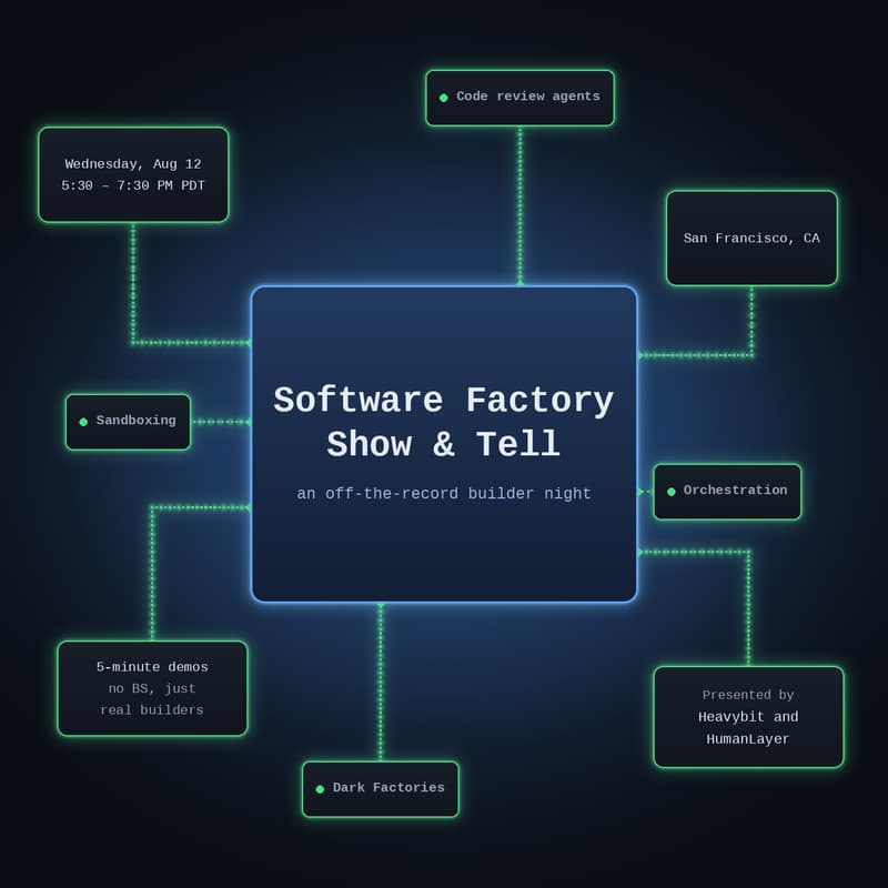 Cover Image for Software Factories Show & Tell