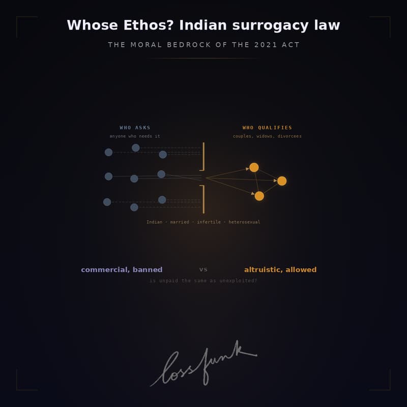 Cover Image for Whose Ethos? A case for ethics of care