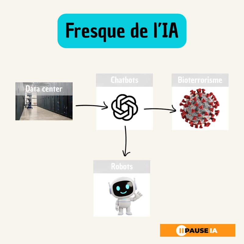 Cover Image for Fresque de la sécurité de l'intelligence artificielle