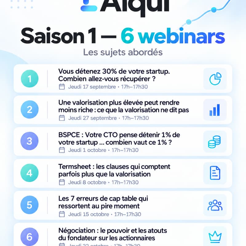 Cover Image for Alqui - Webinar n°1