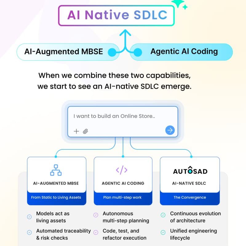 Cover Image for AI coding is fast. The enterprise isn't ready. The gap isn't productivity — it's traceability. Learn how to make it traceable.