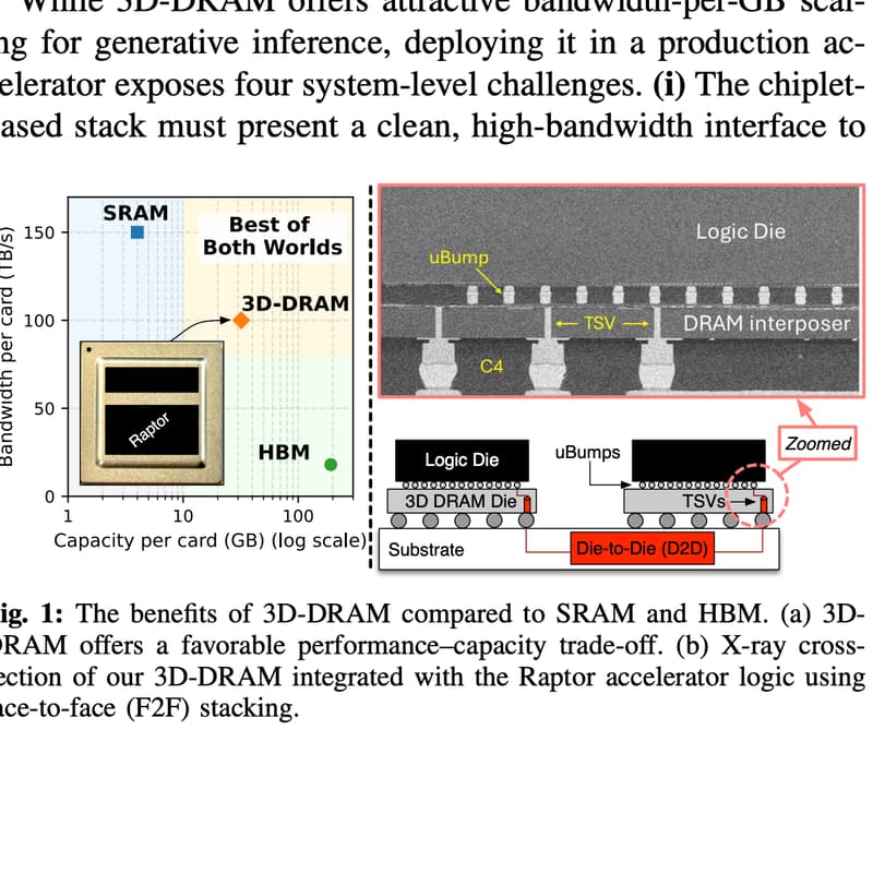 Cover Image for 90/30 Club Reading Raptor: The First 3D-DRAM Accelerator for Generative Inference