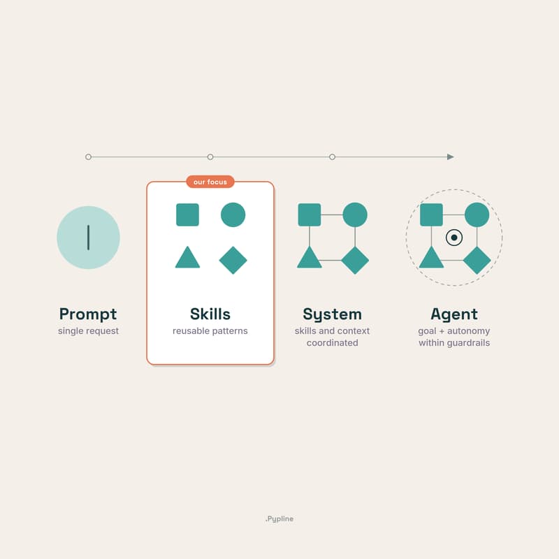 Cover Image for Teaming with AI: Getting Consistent and Reliable Results [Venue TBC]