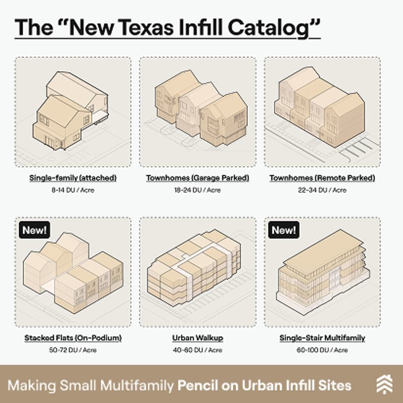 Cover Image for Making Small Multifamily Pencil on Urban Infill Sites