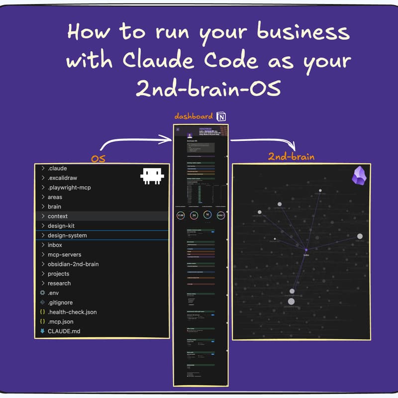 Cover Image for How to run your business with Claude Code as your 2nd-brain-OS