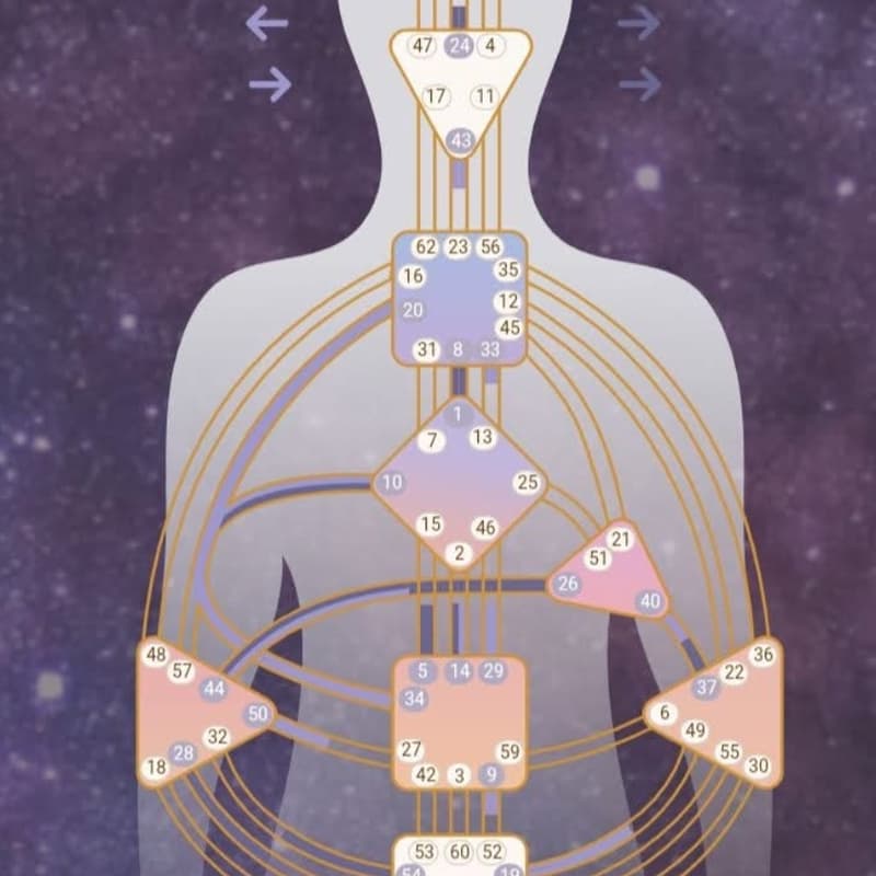 Cover Image for Human Design 101: Learn How To Read Your Chart