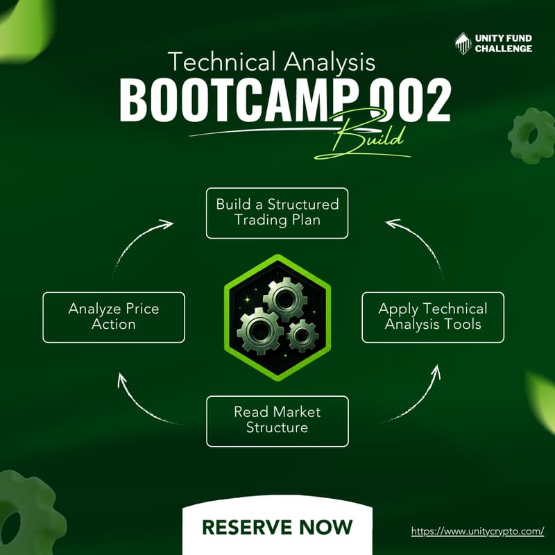 Cover Image for Trader Career 002 | Stage 2: Build Technical Analysis Bootcamp