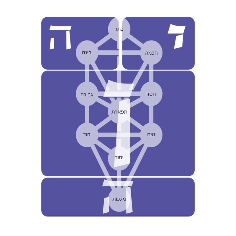 Cover Image for קבלה פוגשת את העידן הדיגיטלי