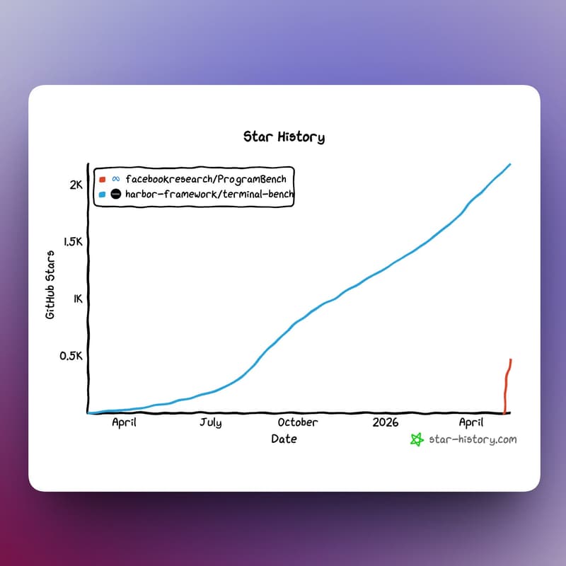 Cover Image for Strange Evals - ProgramBench