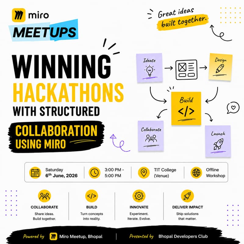 Cover Image for Miro Build Day – Winning Hackathons with Structured Collaboration