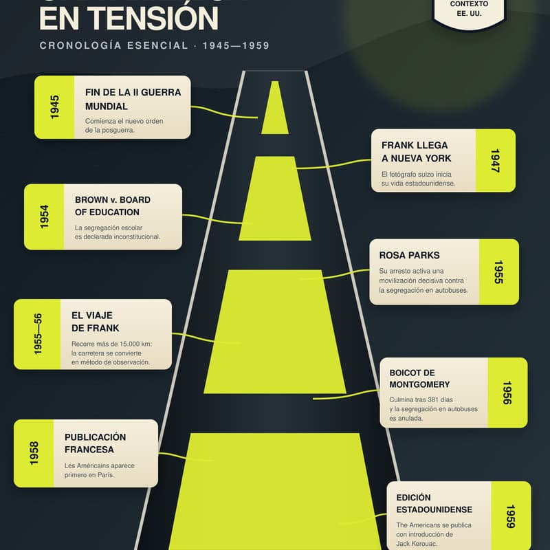 Cover Image for RUTA 50. UNA CARRETERA TENSIONADA