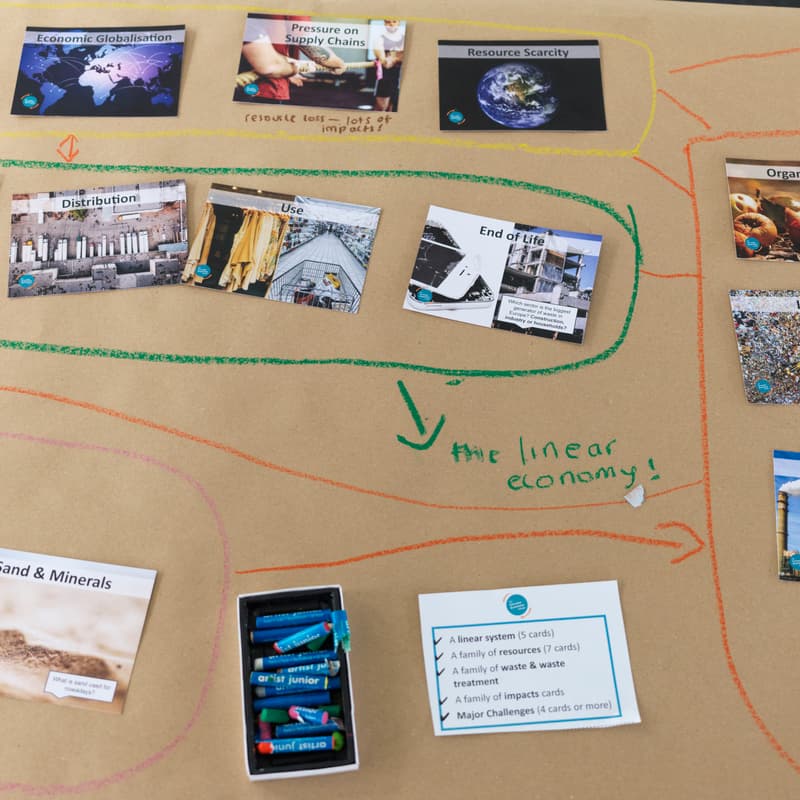 Cover Image for Circular Economy Collage