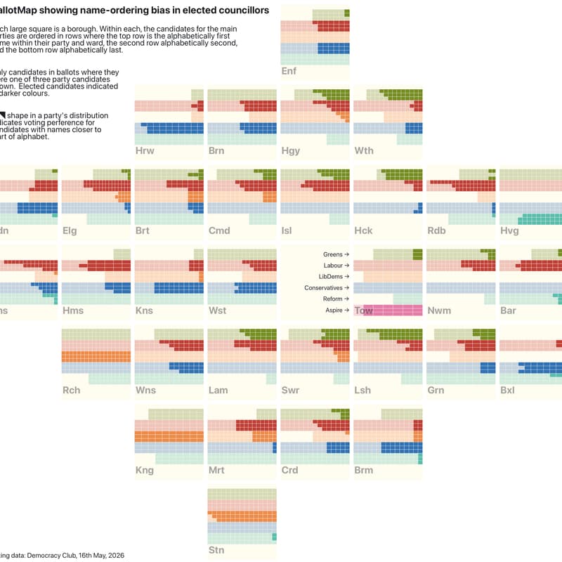 Cover Image for Election bias and ballot mapping