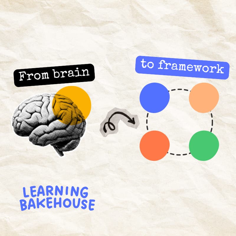 Cover Image for HOW to create your own framework to package your brain