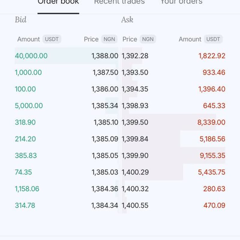 Cover Image for Pro by Daya Community Call: Exploring Order Book systems