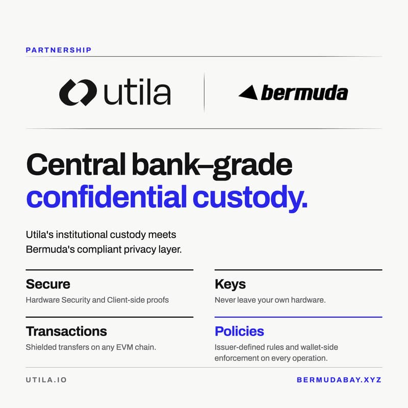 Cover Image for Confidential Custody: Privacy and Key Control