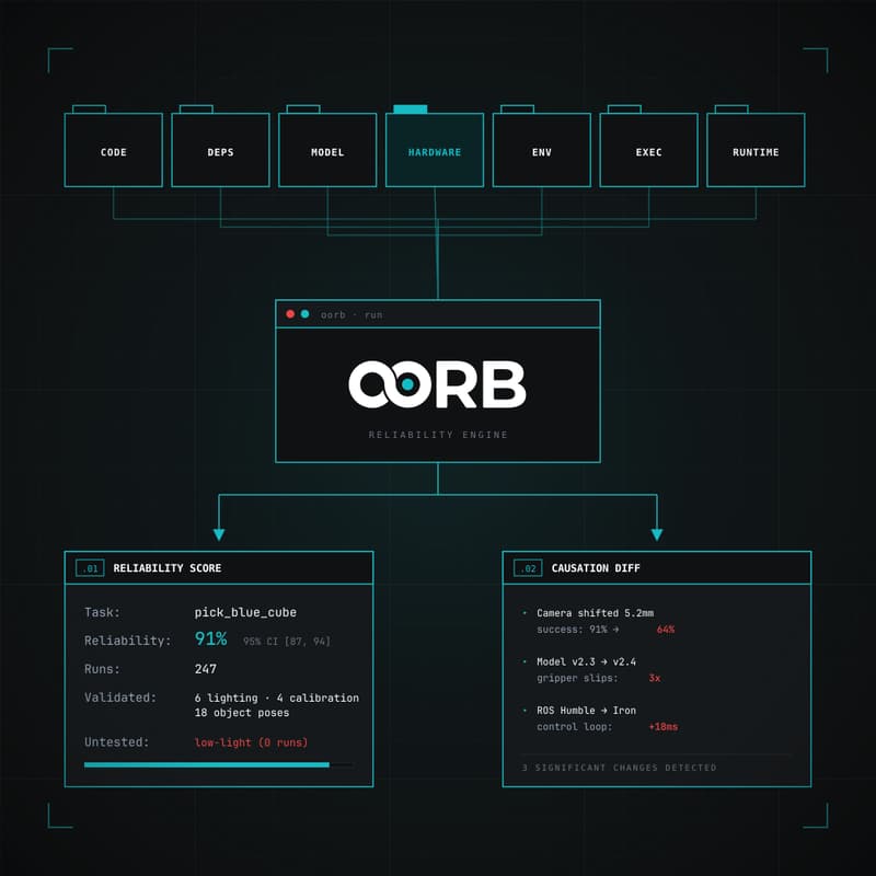 Cover Image for Robot Deployment Reliability - SkyDeck Dinner Series: OORB x Berkeley Grad Students