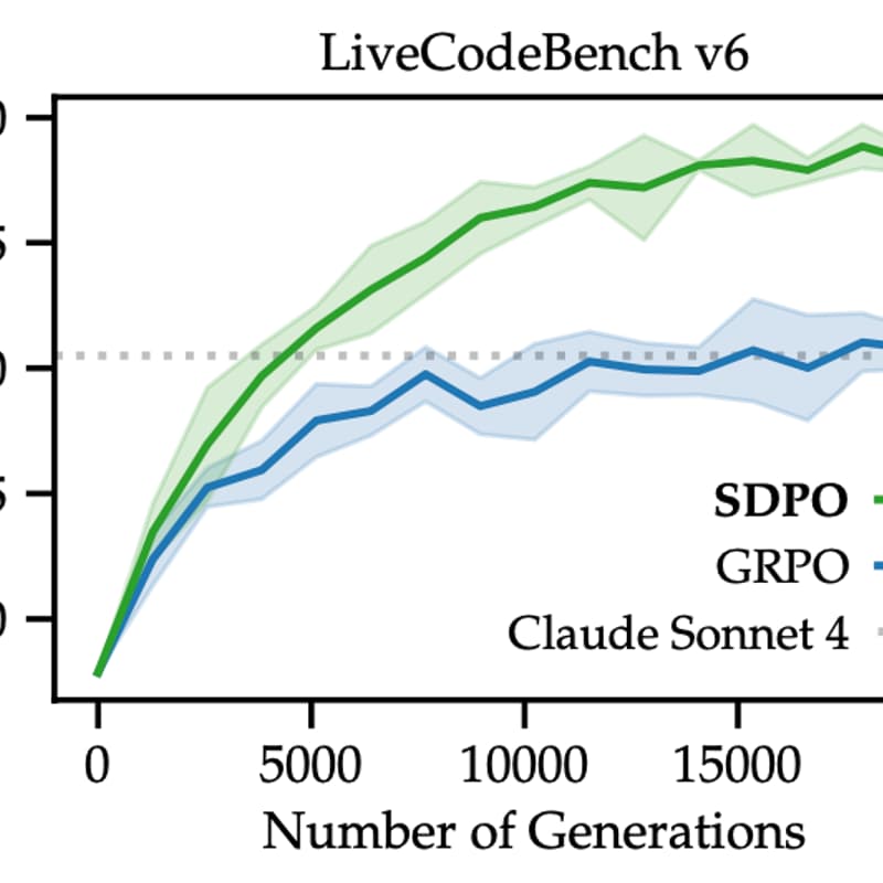 Cover Image for 9030 club reading "Reinforcement Learning via Self-Distillation": #63 - ML Paper Reading Group