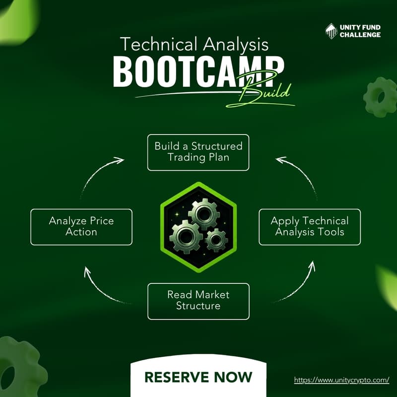 Cover Image for Trader Career | Stage 2: Build Technical Analysis Bootcamp