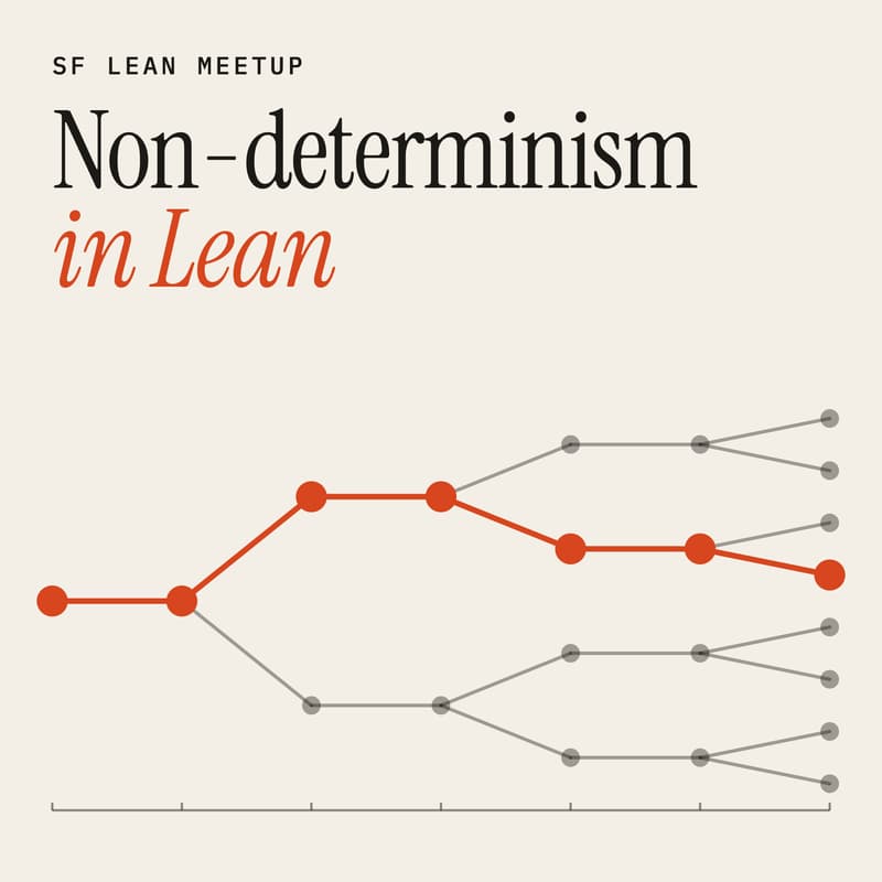 Cover Image for A Complete Logic for Non-deterministic Systems (in Lean) – Benjamin Brast-McKie