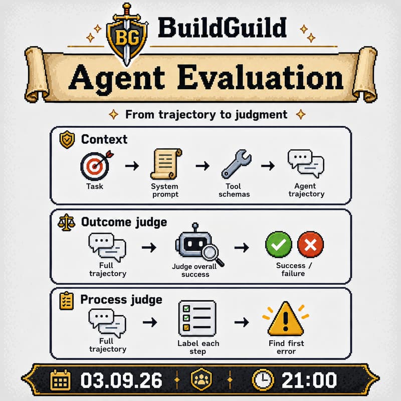 Cover Image for #7 - Agent Evaluation