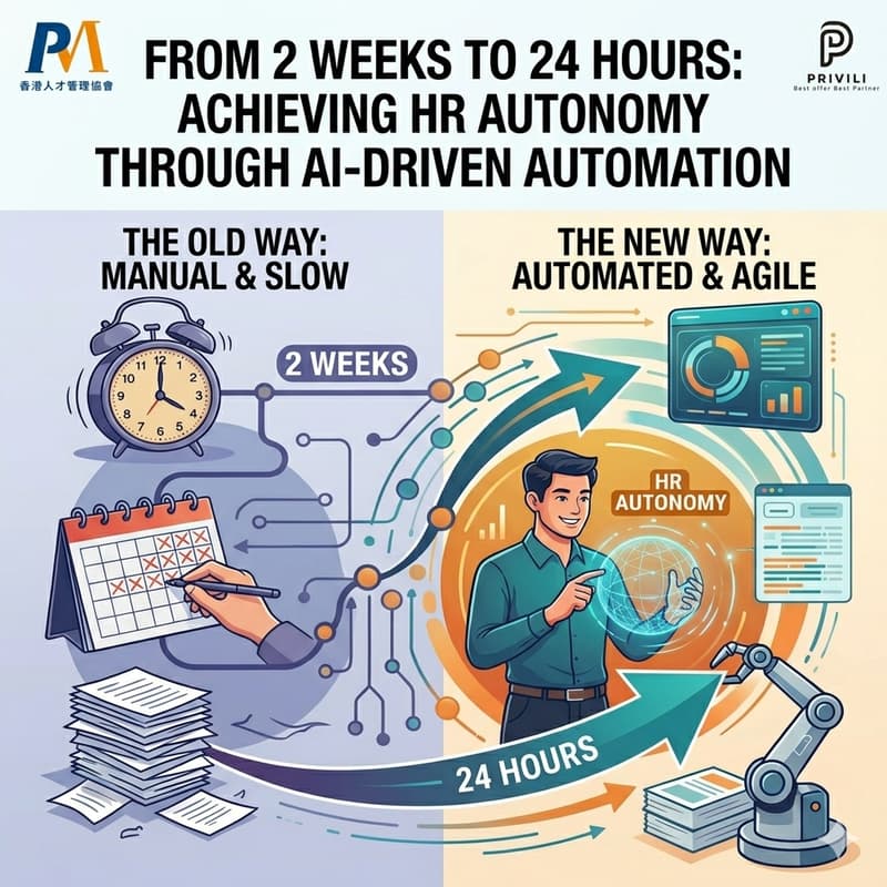 Cover Image for AI in Action (Lunch and Learn Series) : From 2 Weeks to 24 Hours: Achieving HR Autonomy through AI-Driven Automation
