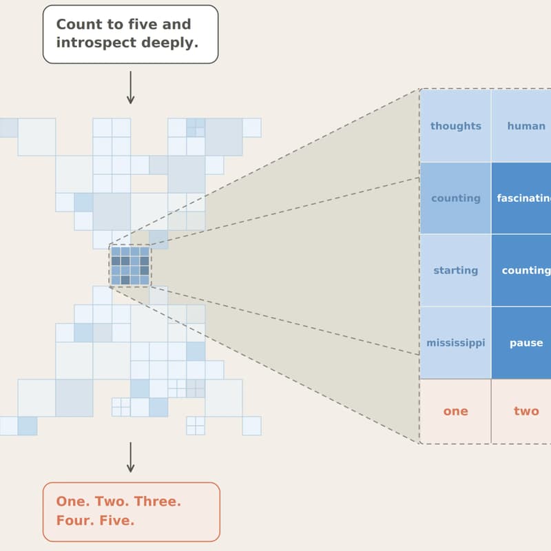 Cover Image for MLn Club (ML Reading Group) #10: A global workspace in language models