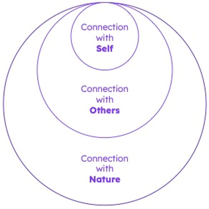 Cover Image for Taking Climate Leadership to the Next Level: Connection, Trust, and Action