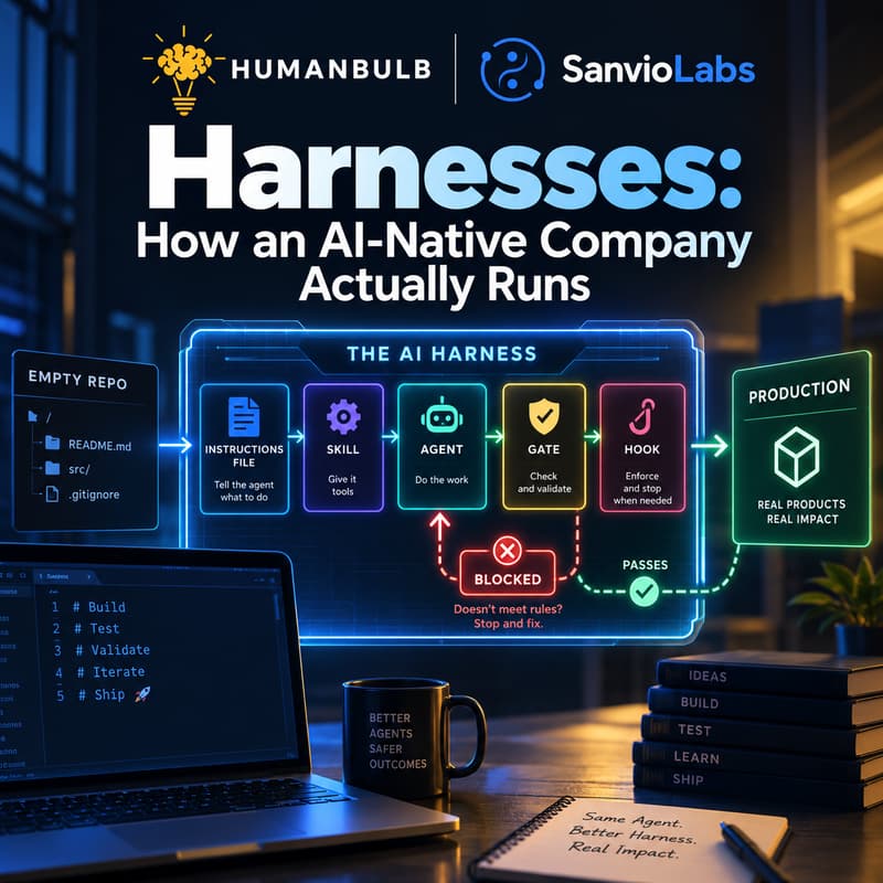 Cover Image for Harnesses: How an AI-Native Company Actually Runs