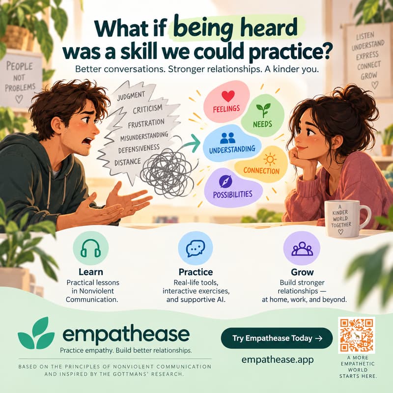 Cover Image for Empathy Circle