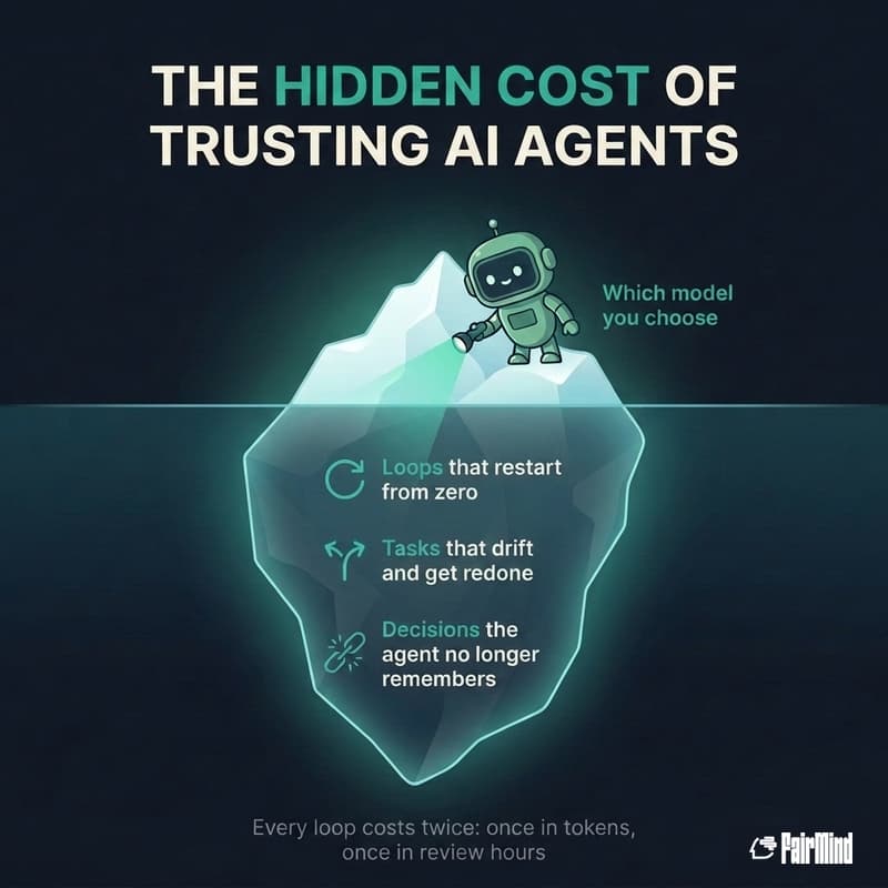 Cover Image for Do you trust your coding agents (and the budget they spend)? - FairMind Breakfast