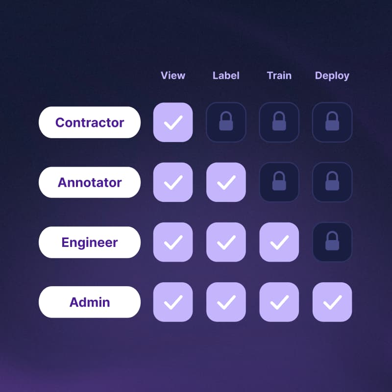 Cover Image for Enterprise Access Control: Manage Roles and Collaborate Safely