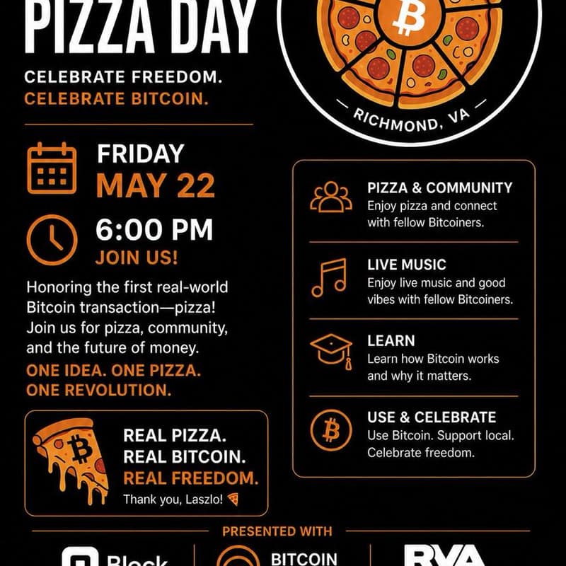 Cover Image for Bitcoin Pizza Day