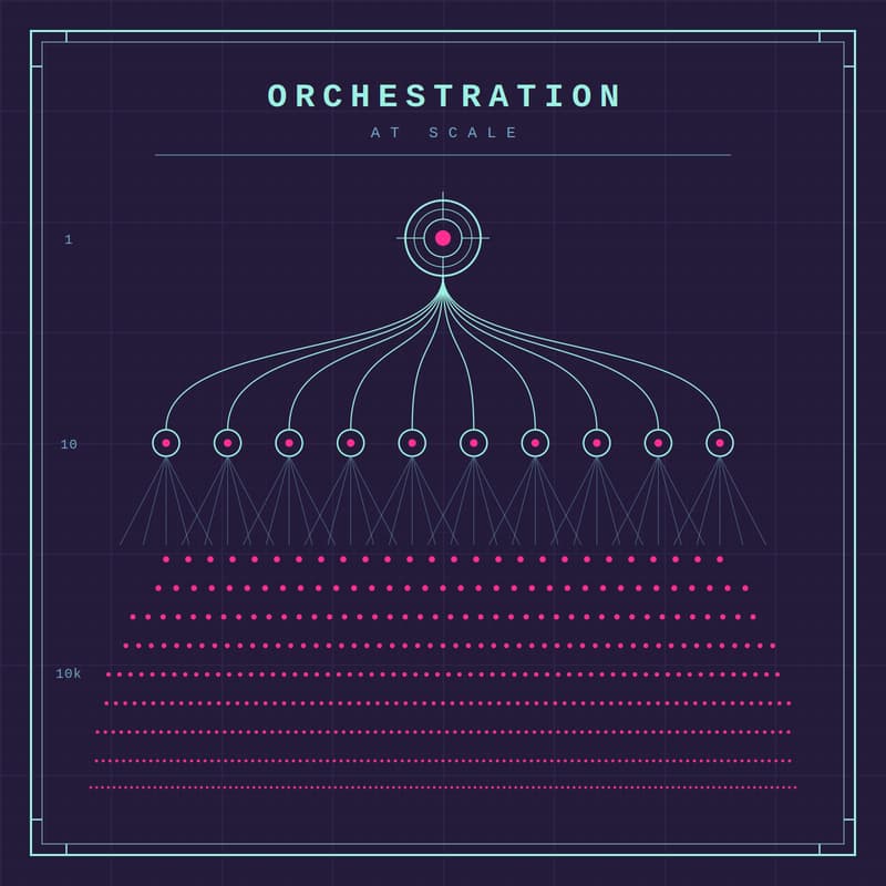 Cover Image for Agentic HackNight #2 | Orchestration at Scale