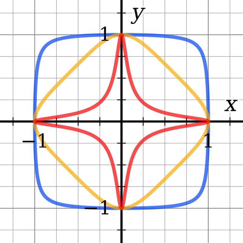 Cover Image for Protocol Study #9: Hashes, Curves, and PRFs
