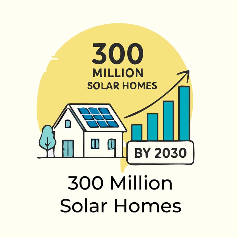 Cover Image for Session 3 - Shaping the Next Phase: Action, Vision & Momentum + 300 Million Solar Homes