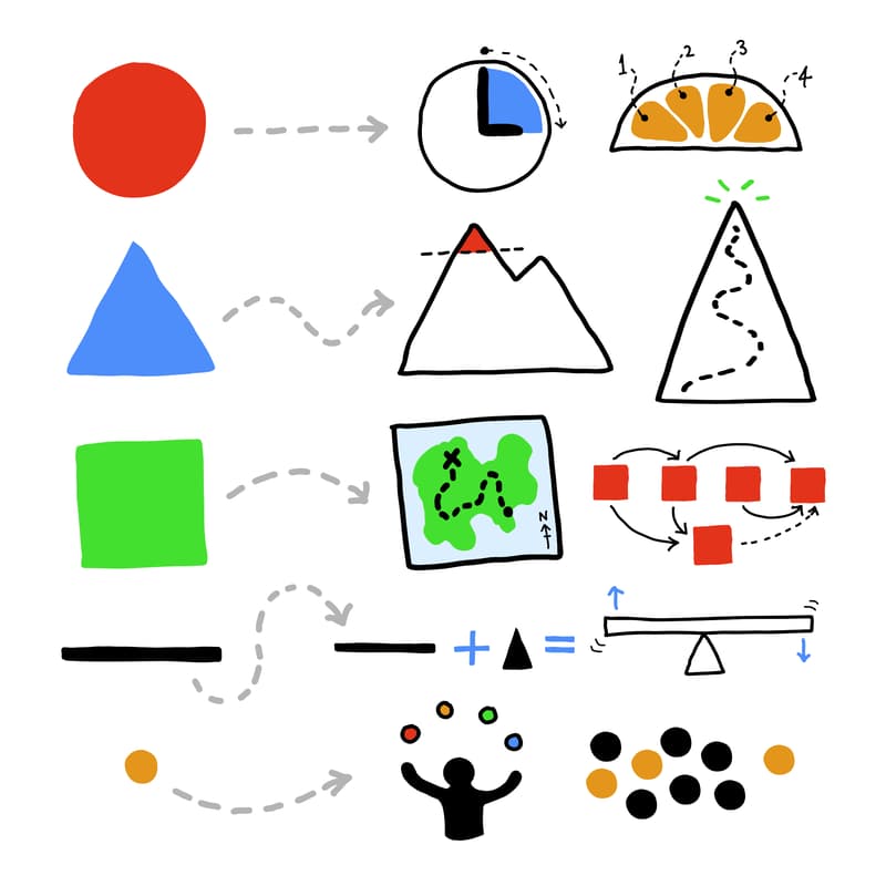 Cover Image for Get the Picture - visual facilitation - Träna & lär - en dag [STHLM]