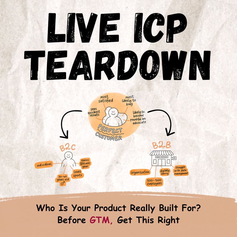 Cover Image for Live ICP Teardown: 5 Startups