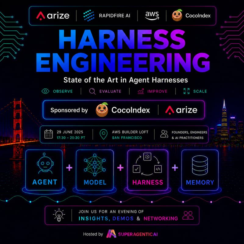 Cover Image for Harness Engineering: State of the Art in Agent Harnesses