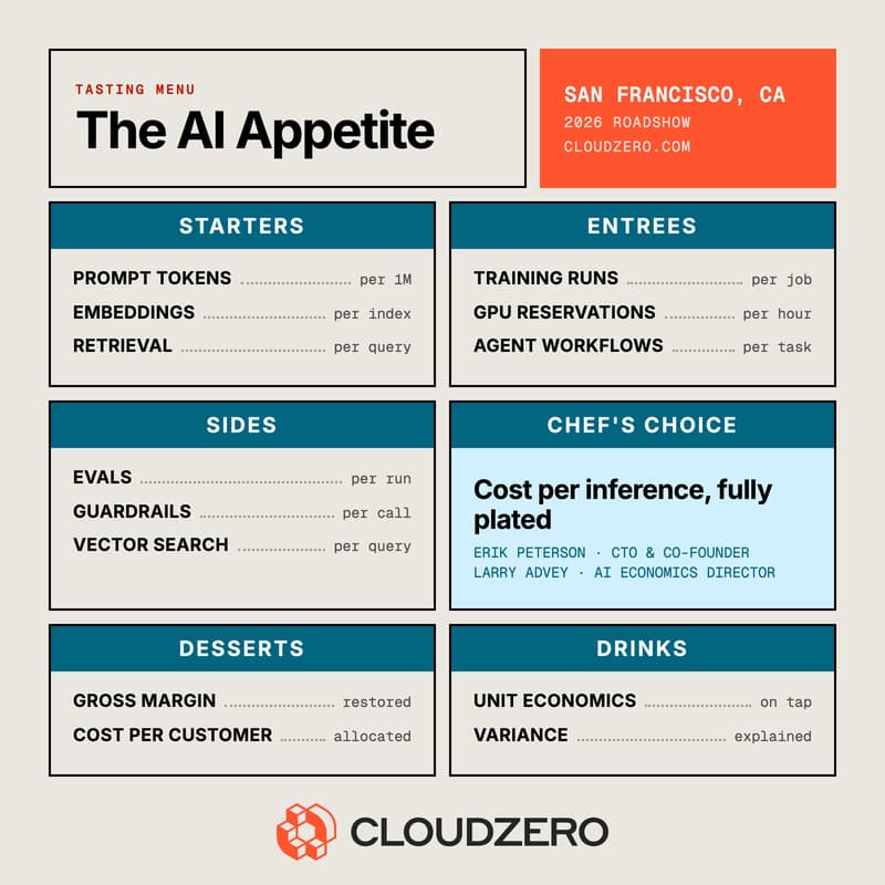 Cover Image for The AI Appetite: San Francisco