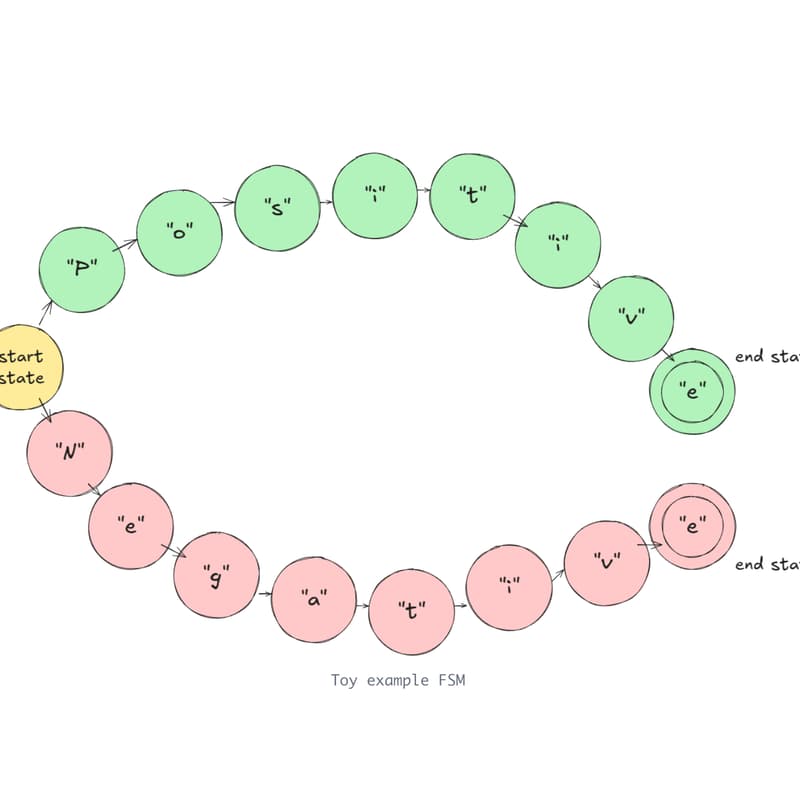 Cover Image for MLn Club (ML Reading Group) #14: Inside vLLM: Anatomy of a High-Throughput LLM Inference System